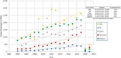 Social transformation in the cruise industry during the COVID-19 pandemic